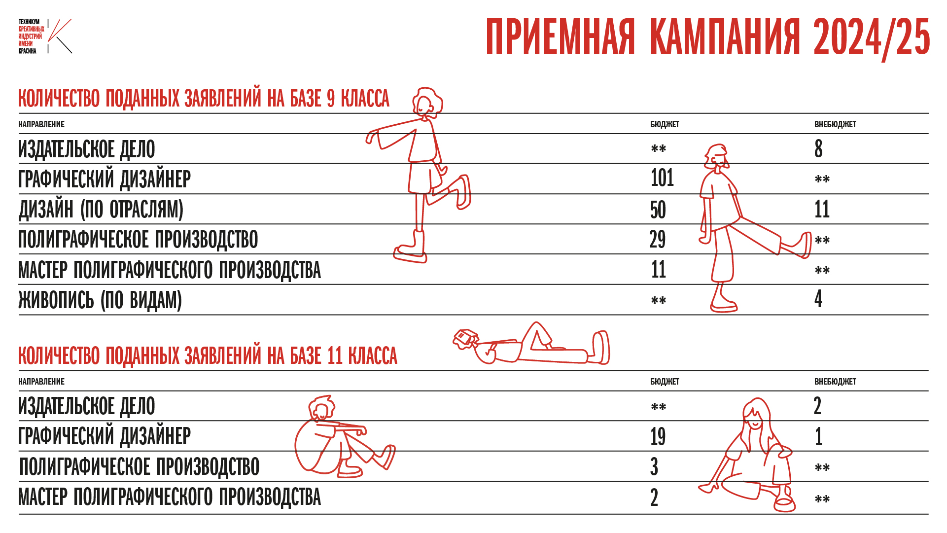 Специальности/профессии, ГБПОУ Московский техникум креативных индустрий им.  Л.Б. Красина, Москва